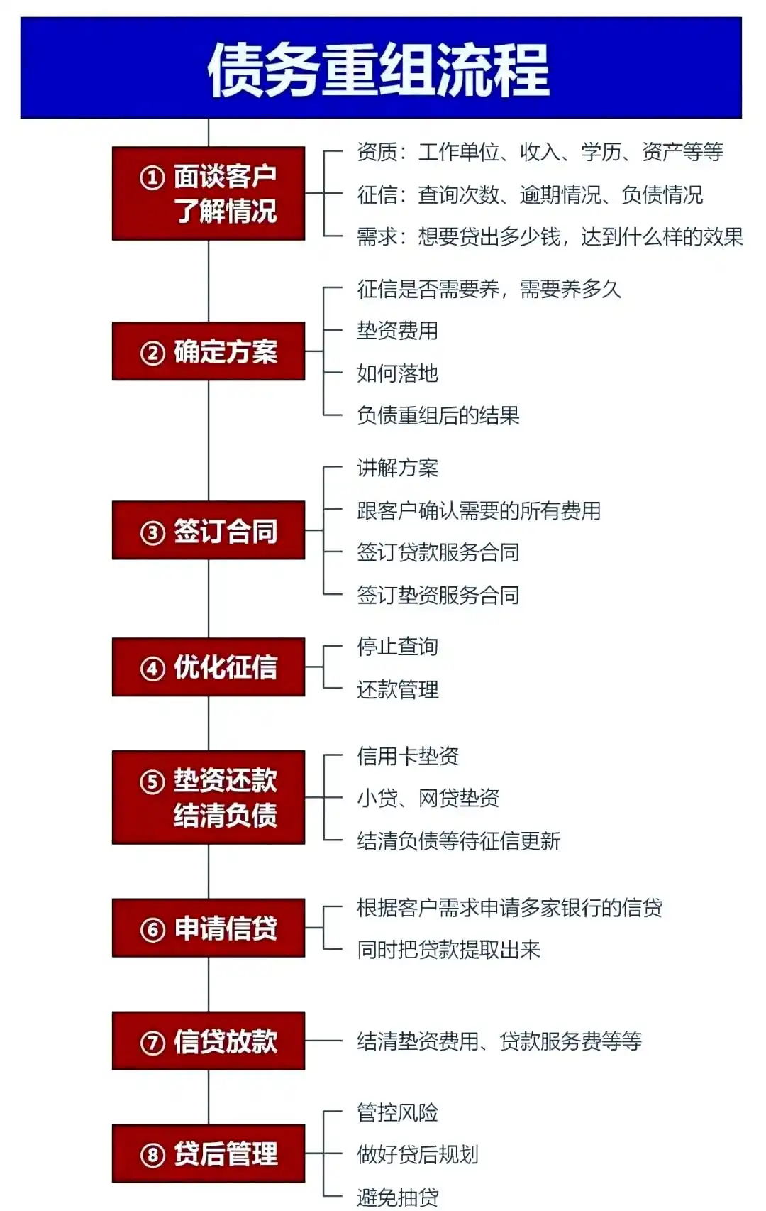 在山南，中小企业也可以债务重组吗？